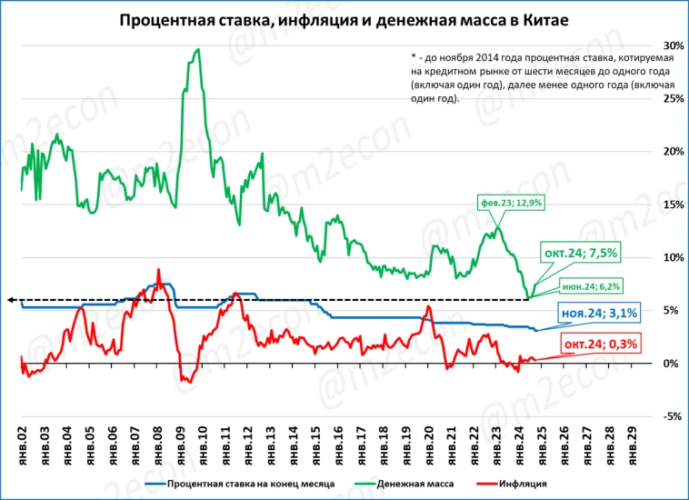 Макрообзор № 48 (2024) Макрообзор № 48 (2024)