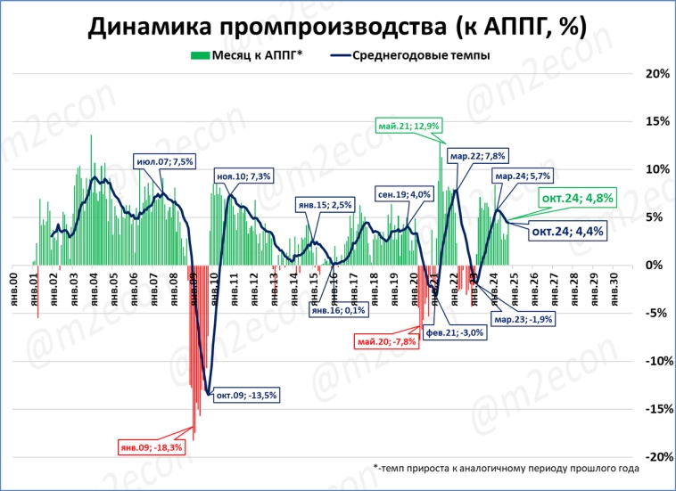 Макрообзор № 48 (2024) Макрообзор № 48 (2024)