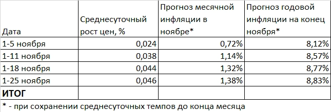 Макрообзор № 48 (2024) Макрообзор № 48 (2024)