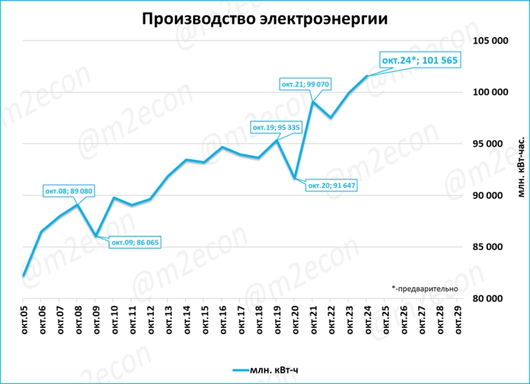 Макрообзор № 48 (2024) Макрообзор № 48 (2024)