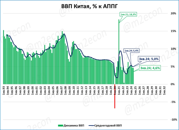 Макрообзор № 48 (2024) Макрообзор № 48 (2024)