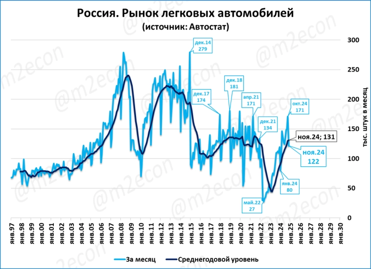 Экспресс-обзор за ноябрь 2024 Экспресс-обзор за ноябрь 2024
