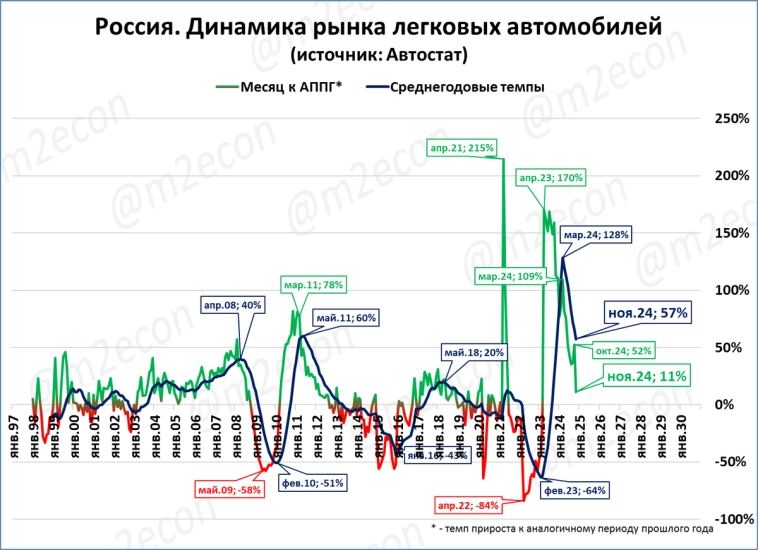 Экспресс-обзор за ноябрь 2024 Экспресс-обзор за ноябрь 2024