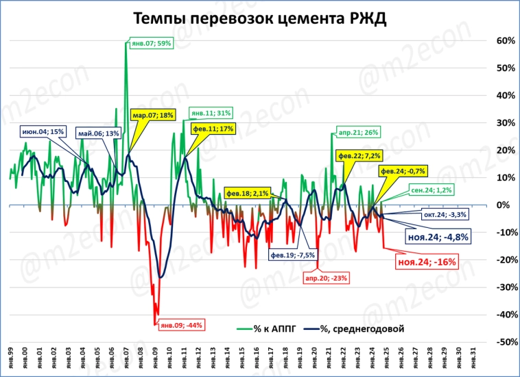 Экспресс-обзор за ноябрь 2024 Экспресс-обзор за ноябрь 2024
