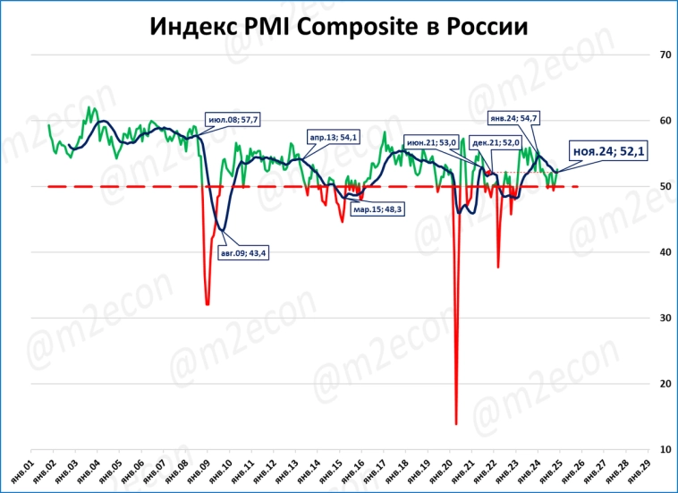 Экспресс-обзор за ноябрь 2024 Экспресс-обзор за ноябрь 2024