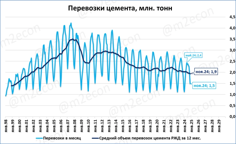 Экспресс-обзор за ноябрь 2024 Экспресс-обзор за ноябрь 2024