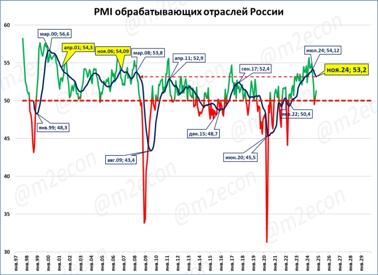 Экспресс-обзор за ноябрь 2024 Экспресс-обзор за ноябрь 2024