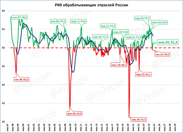 Экспресс-обзор за ноябрь 2024 Экспресс-обзор за ноябрь 2024