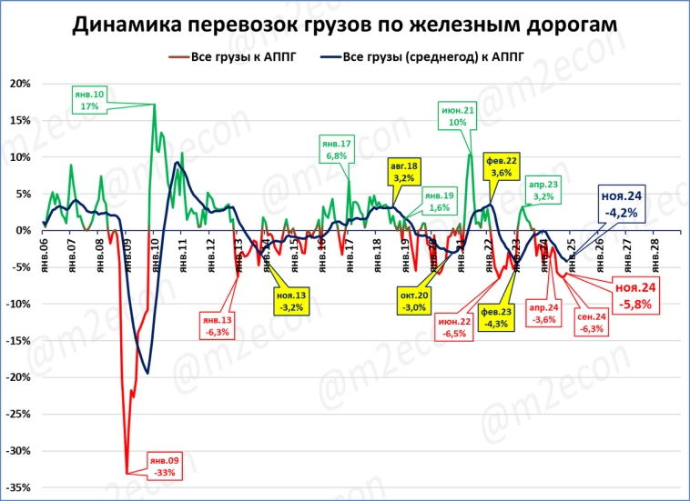 Экспресс-обзор за ноябрь 2024 Экспресс-обзор за ноябрь 2024
