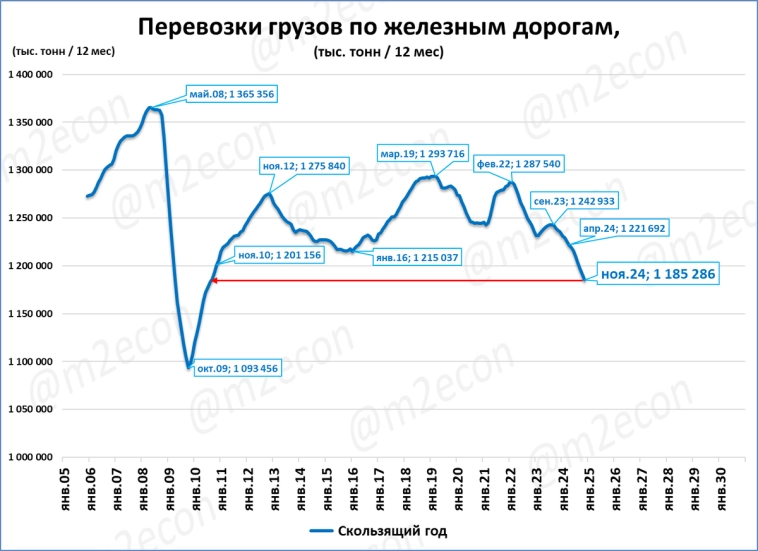 Экспресс-обзор за ноябрь 2024 Экспресс-обзор за ноябрь 2024