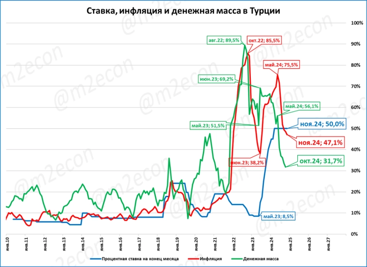 Макрообзор № 49 (2024) Макрообзор № 49 (2024)
