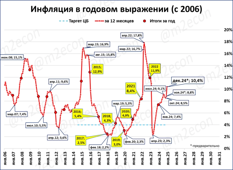 Макрообзор № 49 (2024) Макрообзор № 49 (2024)