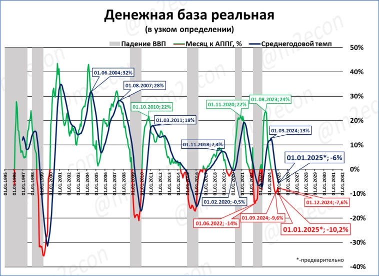 Макрообзор № 50 (2024) Макрообзор № 50 (2024)