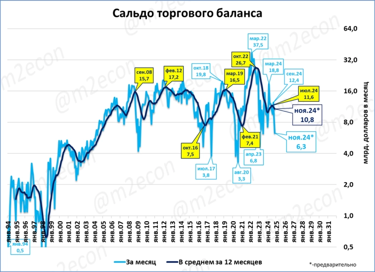 Макрообзор № 50 (2024) Макрообзор № 50 (2024)