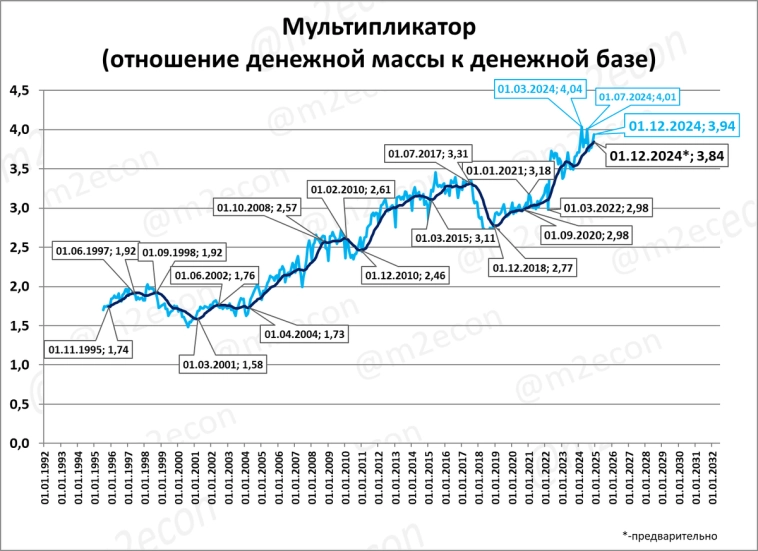 Макрообзор № 50 (2024) Макрообзор № 50 (2024)