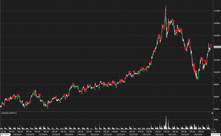 С наступающим всех НГ2025!  ❄️🎅☃️