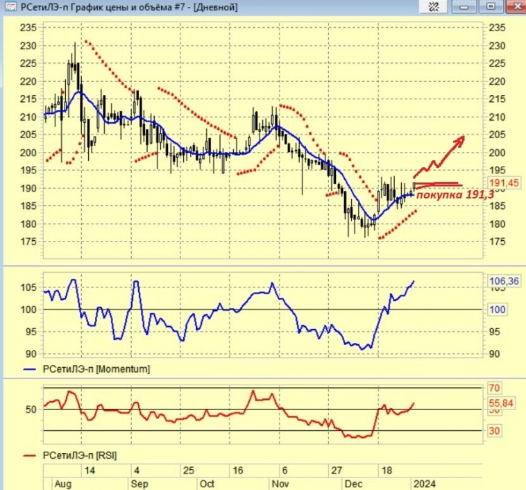 Для тех кто еще не успел!