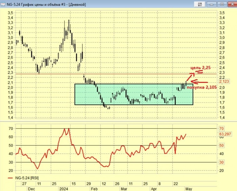 Совет, который вы не просили Совет, который вы не просили