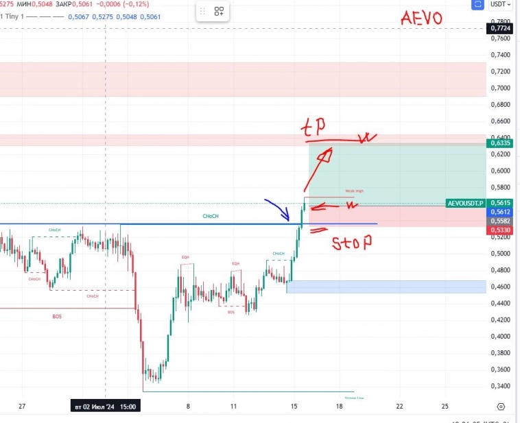 Новый старт Новый старт