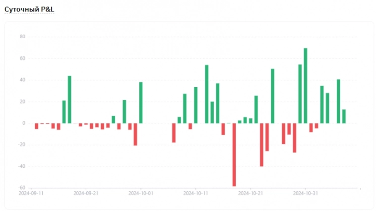Проверено на себе