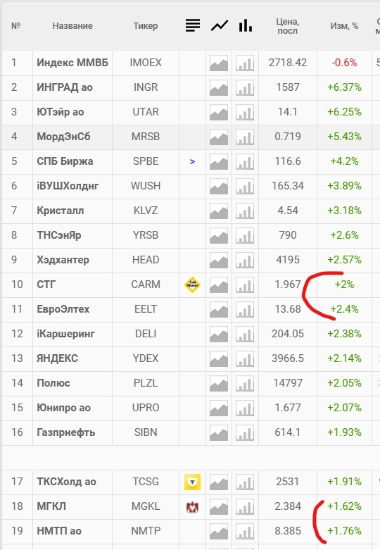 конфа это круто, конечно..НО