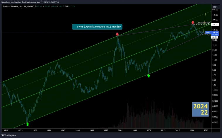 202422 SWKS skyworks solutions inc