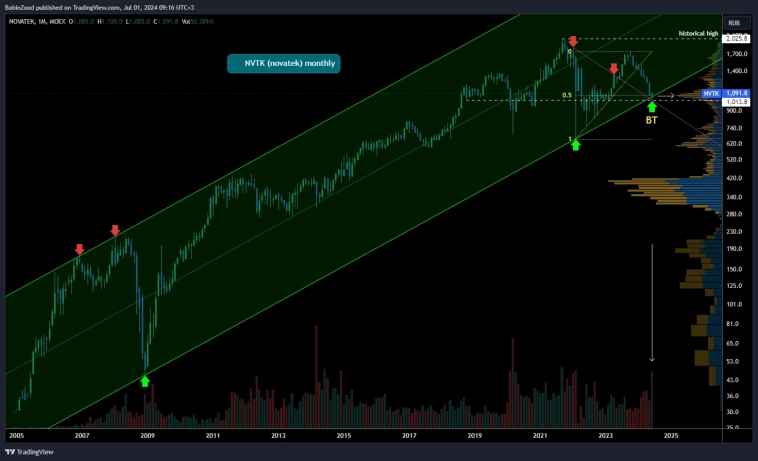 NVTK novatek NVTK novatek