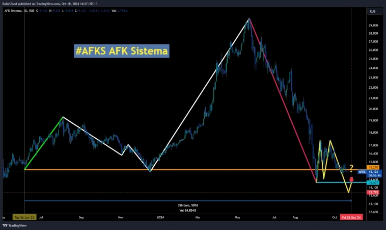 Занимательные картинки: UWGN MTLRP NLMK AFKS