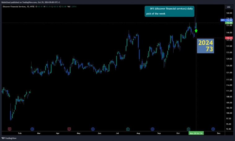 202473 DFS discover financial services