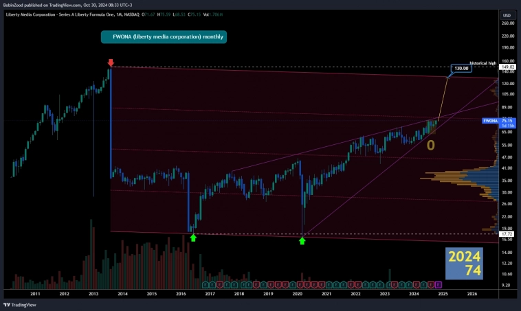 202474 FWONA liberty media corporation