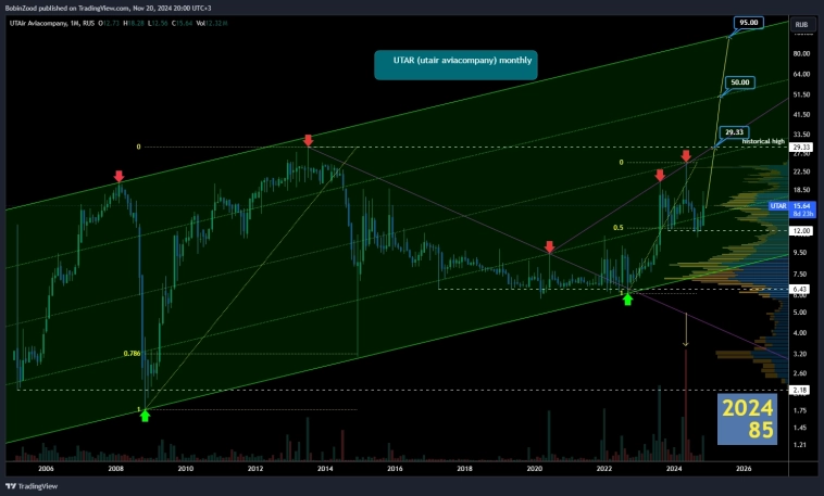 202485 UTAR utair aviacompany