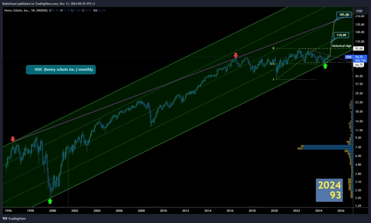 202493 HSIC henry schein inc