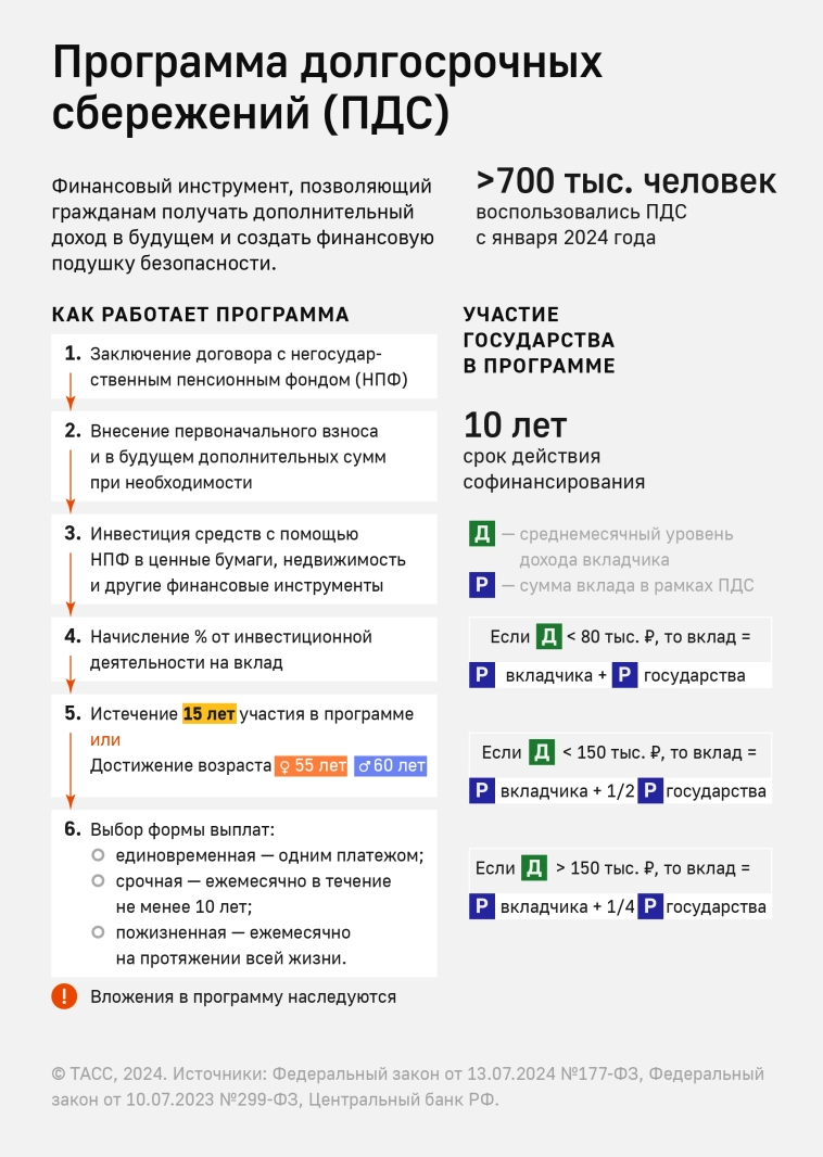 Как работает программа долгосрочных сбережений Как работает программа долгосрочных сбережений