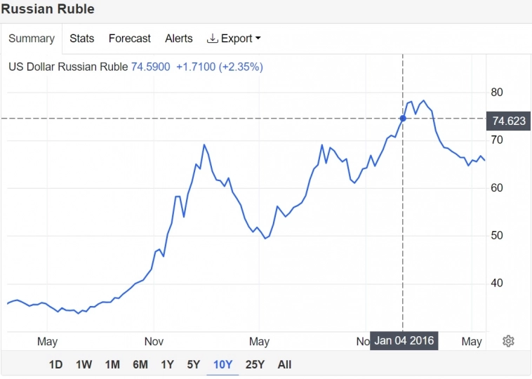 Набиуллину в ФРС Набиуллину в ФРС