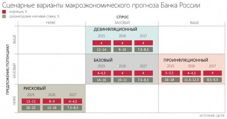 Полудуров, Ф16, инфляция