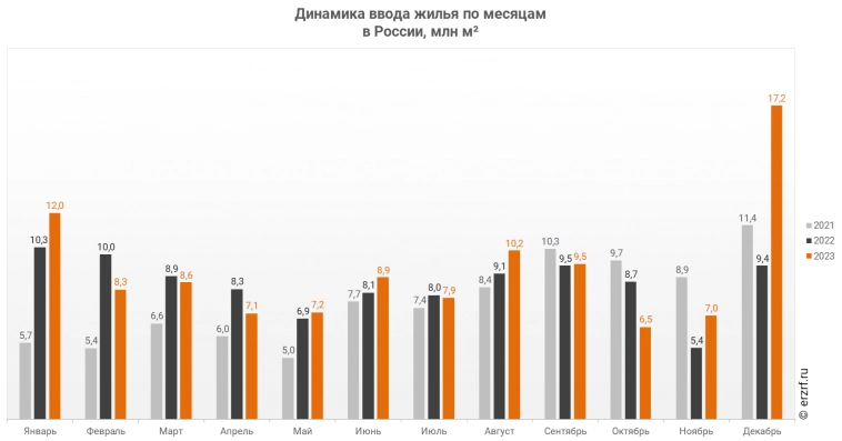 Пробки, стройки, грязь Пробки, стройки, грязь