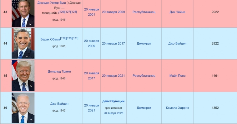 Ошеломительно, но ожидаемо