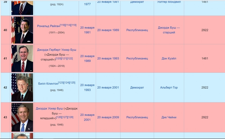 Ошеломительно, но ожидаемо