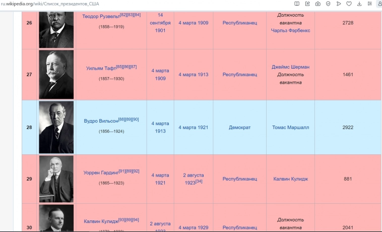 Ошеломительно, но ожидаемо