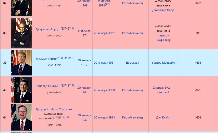 Ошеломительно, но ожидаемо