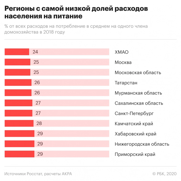 Историческая неделя