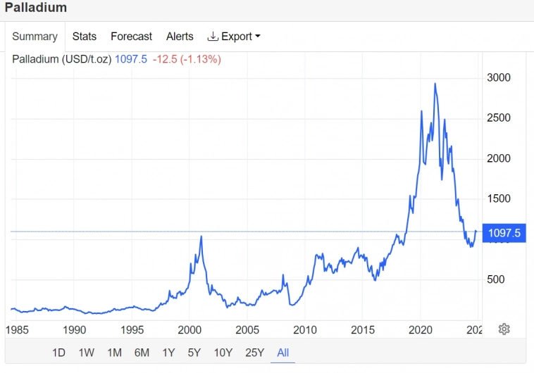 Никакущая неделя Никакущая неделя