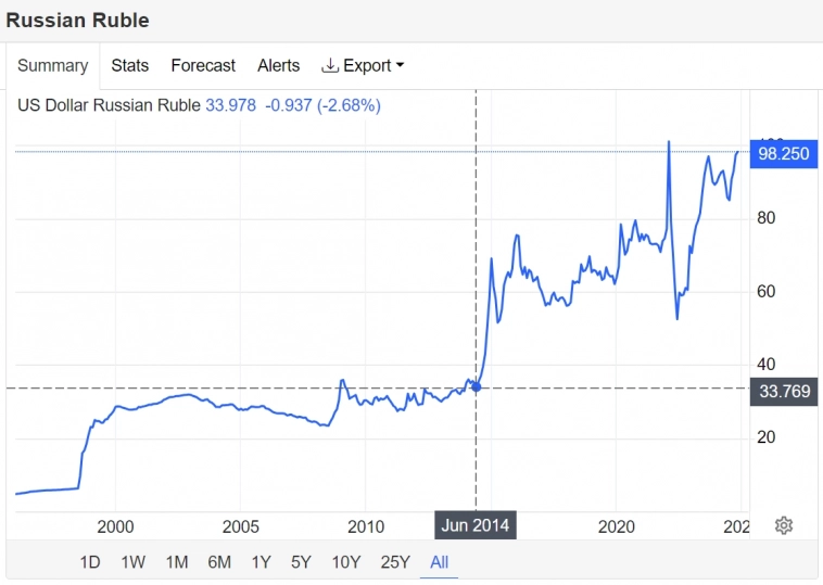 Никакущая неделя
