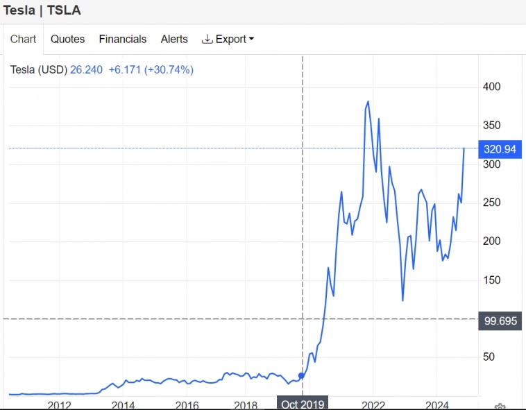 Позитивная неделя