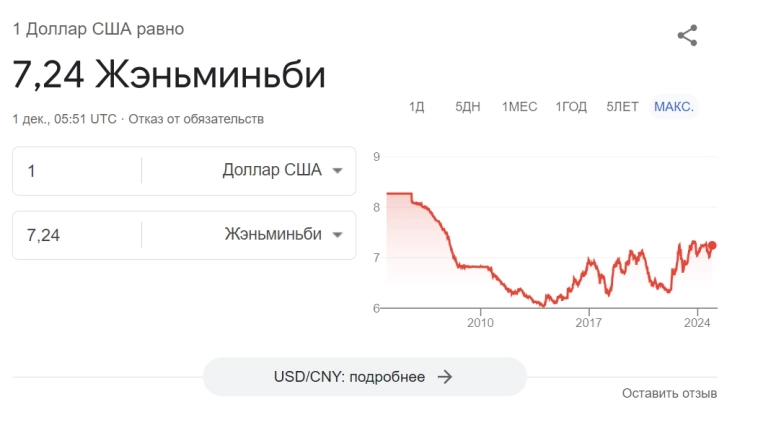 Волатильная неделя