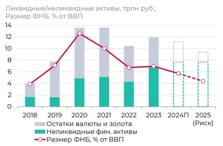 Волатильная неделя