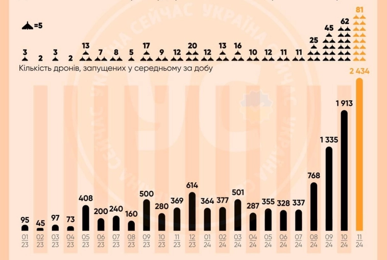 Волатильная неделя