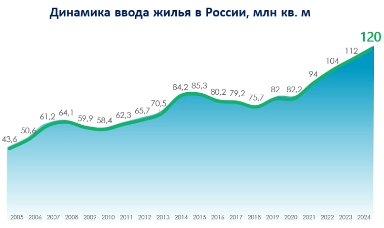 Неделя движухи