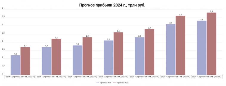 Неделя движухи