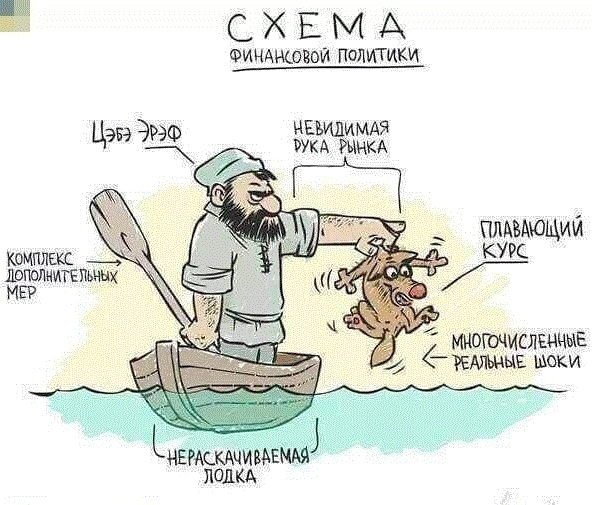 Доходности замещающих облигаций, курс доллара и ставка.